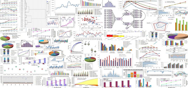 Statistical data presentation graphs