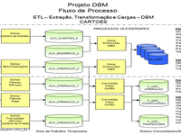 Business Intelligence Project - DBM
