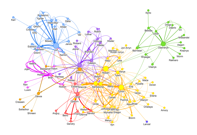 Social graph data mining