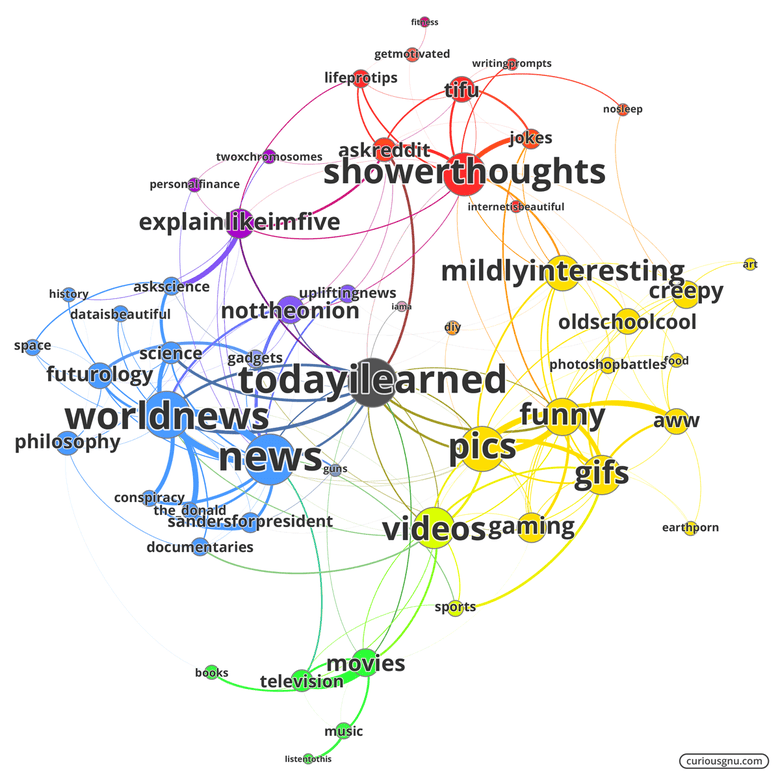 Social graph data mining