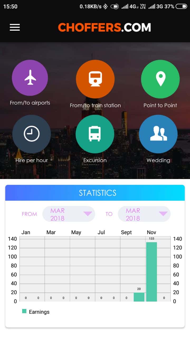 Taxi App- Android & ios App with Admin Panel -Choffers.com