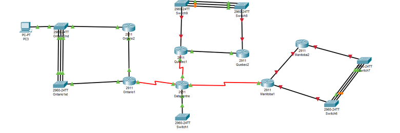 OSPF v3 With LACP, RSTP, FHRP, PortFast