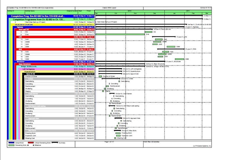 Primavera - Baseline scheduling and Timeline tracking
