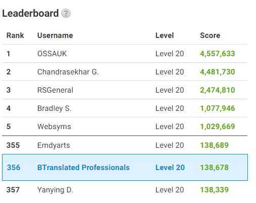 Level 20,Score 138,678 and Position 356th From 31 M Users