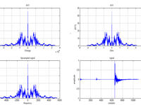 FFT-Upsampling and Down sampling  Of Signal in MATLAB