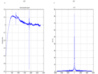 FFT-Upsampling and Down sampling  Of Signal in MATLAB