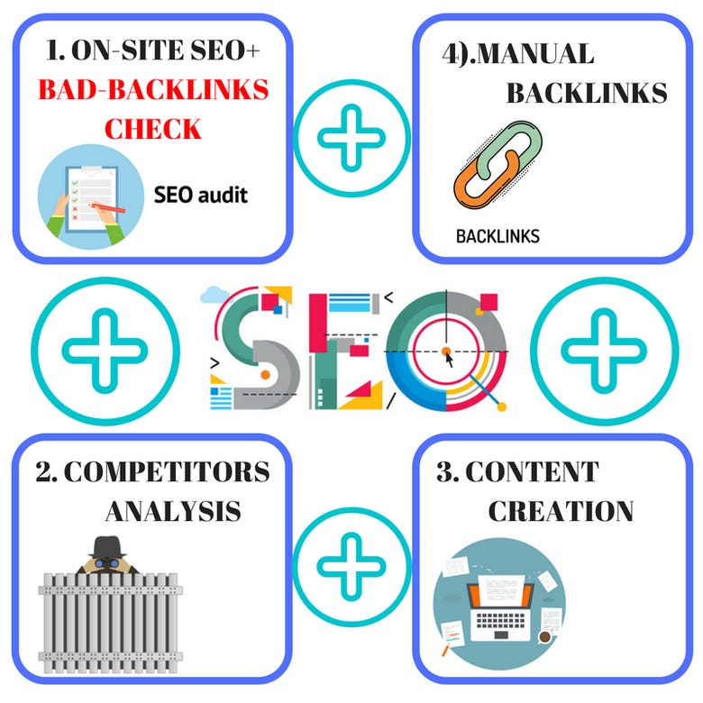 Top Rank Your Site On First Page With Supreme SEo