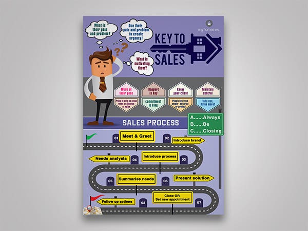 Real estate property sale inforgraphic