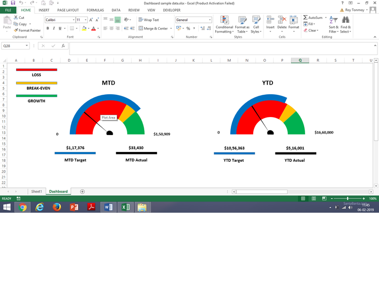 Target vs Actual Dashboard in Excel using Speedometer