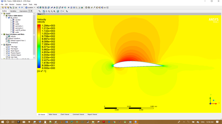 AIRFOIL SIMULATION USING ANSYS