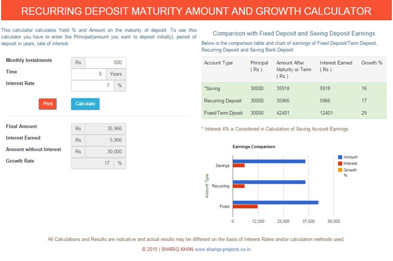 Recurring Deposit Maturity Amount Calculator