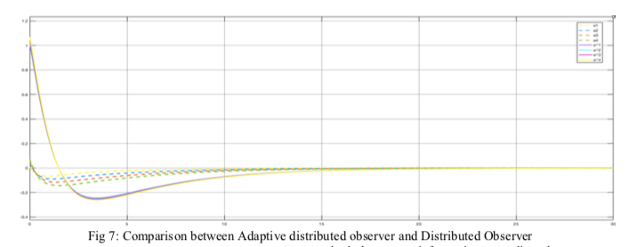 Cooperative Output regulation of discrete time linear