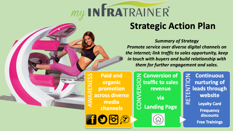 Fitness - Marketing Strategy and Implementation
