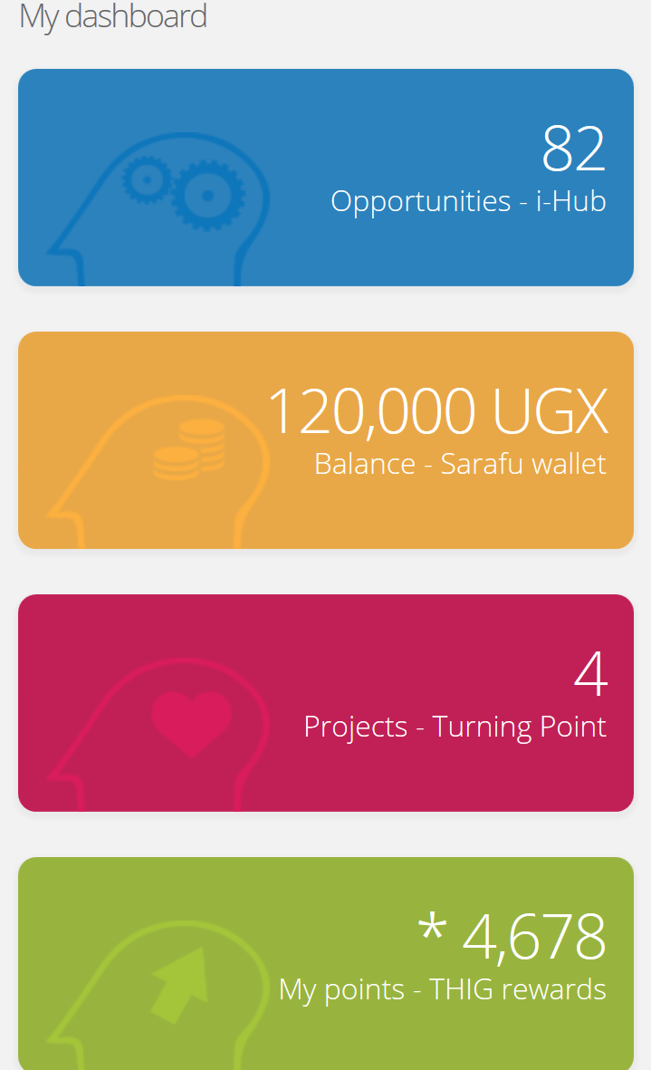 Thig Africa- Financial & Crowdfunding Solution