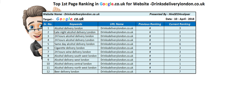 Google TOP 1st SERP positions - Drinksdeliverylondon.co.uk
