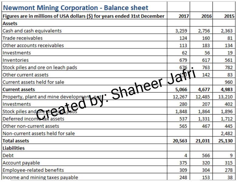 Financial Reports of Newmont Mining.