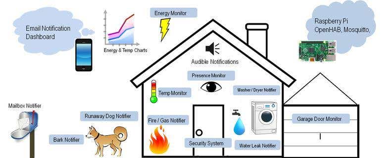 wireless Arduino nodes in full-featured home automation