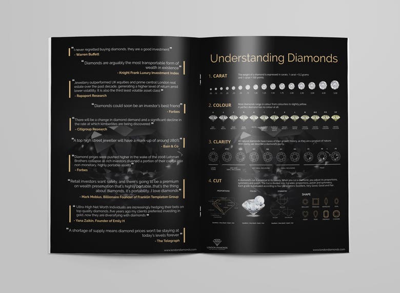 London Diamond Website