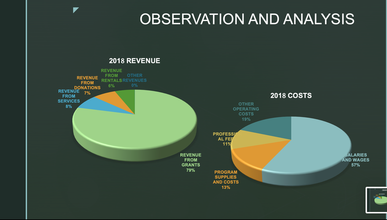 Presentation-Financial Analysis