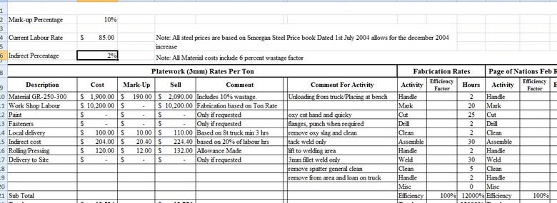 Excel Template prepared for the steel fab price