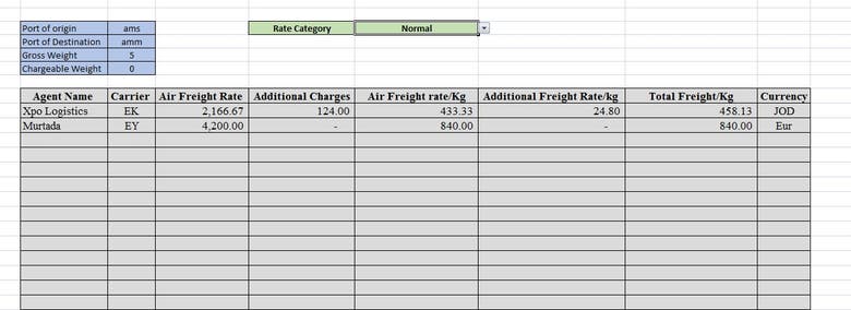 Freight Calculation Sheet of International Forwarding Agent