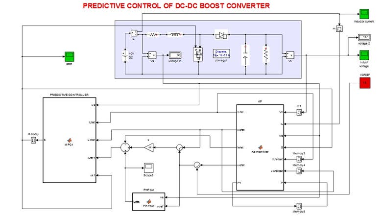 MODEL PREDICTIVE CONTROL OF DC-DC BOOST CONVERTER