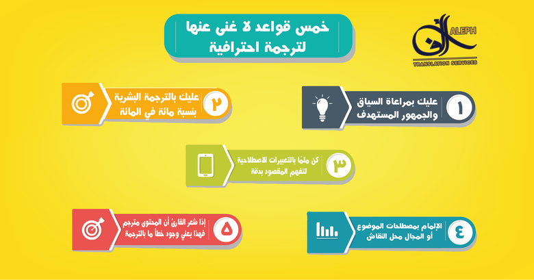 Arabic Social Media Post
