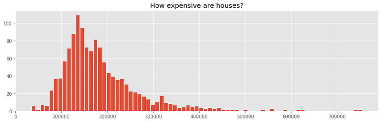 The Ames housing dataset was the basis for the Kaggle .
