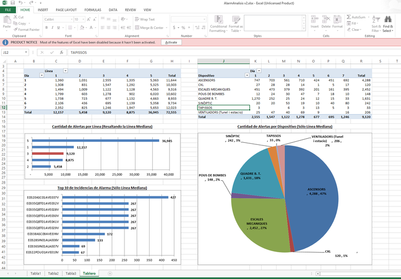 Alarm Analysis Dashboard in MS Excel