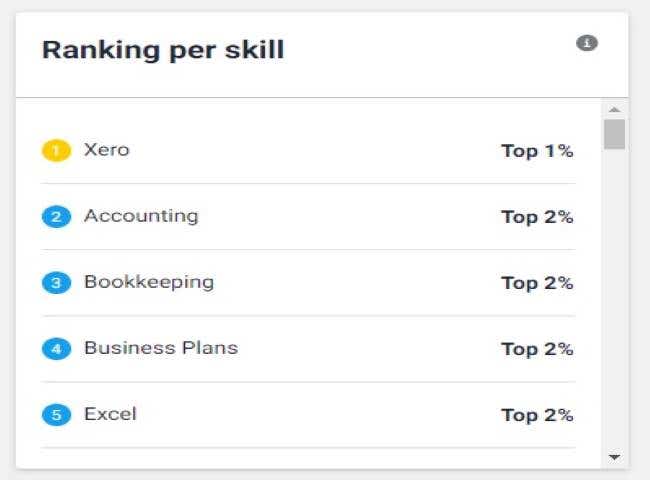 Xero Based Accounting & Bookkeeping