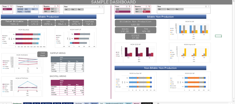 MS Excel Dashboards