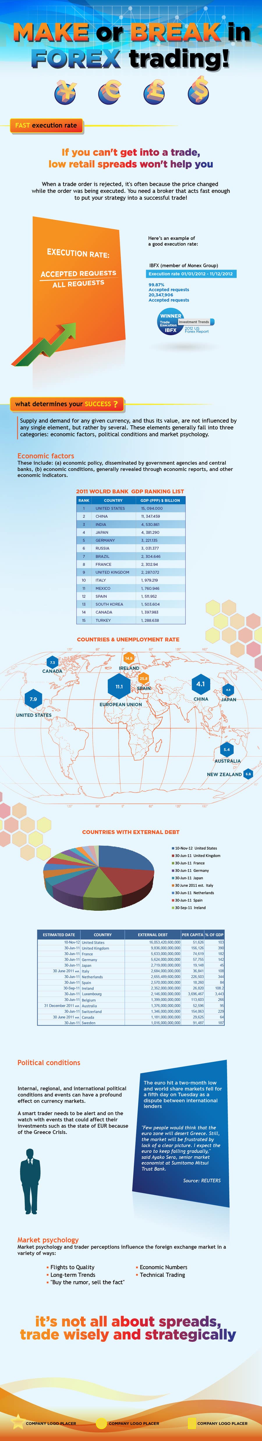 Konkurrenceindlæg #20 for                                                 Infographic creation: Influences on foreign exchange market (forex) trading
                                            