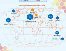 Nro 20 kilpailuun Infographic creation: Influences on foreign exchange market (forex) trading käyttäjältä Glukowze