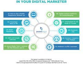 #15 pentru Infographic for &quot;10 Things to Look for in Your Digital Marketer&quot; de către naimrahman208