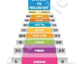 #14 สำหรับ Design Infographic Template on Canva to compare 2 different foods. โดย longthanh97