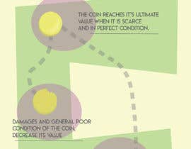 #15 untuk What makes a coin valuable oleh lucijabosancic