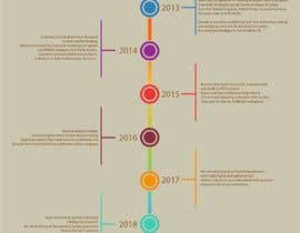#14 ， Timeline historical in PSD (layered) file for About Us page 来自 zenzalart4