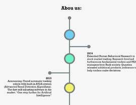#2 ， Timeline historical in PSD (layered) file for About Us page 来自 AmritaBhardwaj