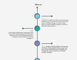 #3 ， Timeline historical in PSD (layered) file for About Us page 来自 AmritaBhardwaj