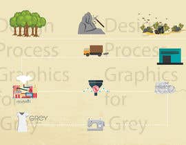 #20 för Design me a simple to understand process graphics of my patented fashion technology scheme av pranavshaj