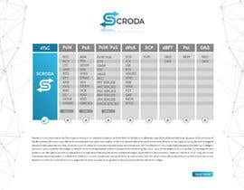 #24 for Update current Comparison Chart and Visually Differentiate Scroda From all Others as Described. by devilboy291986