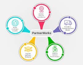 #5 för PartnerWorks Benefits av wayannst