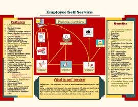 Nambari 3 ya Self-service poster / infographics na asmaa2009