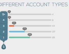 #4 for Create infographics based on a Survey result by nicklasolofsson