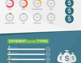 #17 for Create infographics based on a Survey result by nicklasolofsson