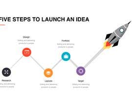 #10 for Step-By-Step Infographic by nesaissa