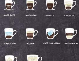#11 for Design an coffee menu by aamirkhan15111