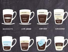 #12 ， Design an coffee menu 来自 aamirkhan15111