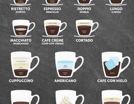 #20 for Design an coffee menu by ericksonboang