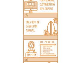 #6 for I need some Infographic by maxdzhavala